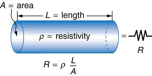 Cable resistance formula