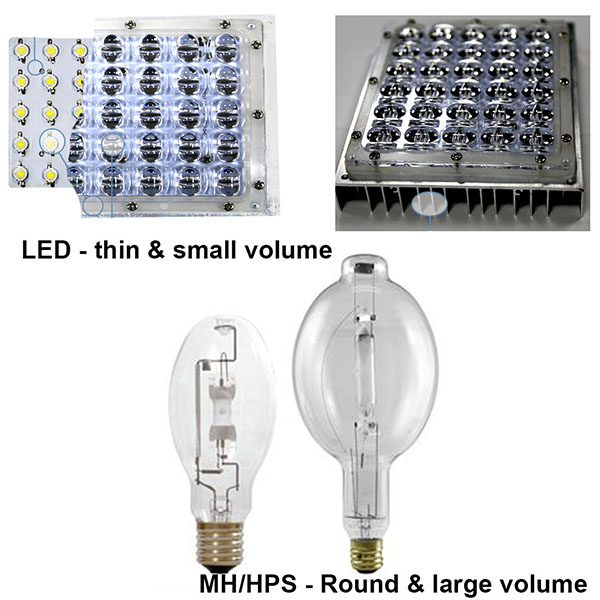 MH HPS bulbs VS LED