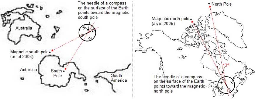 the earth poles vs magnetic poles